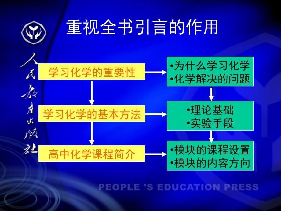 人教版高一化学上册教材分析课件_第5页