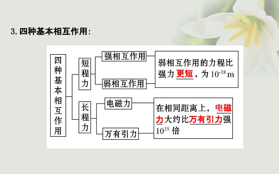 高中物理 第十九章 原子核 5 核力与结合能课件2 新人教版选修3-5_第4页