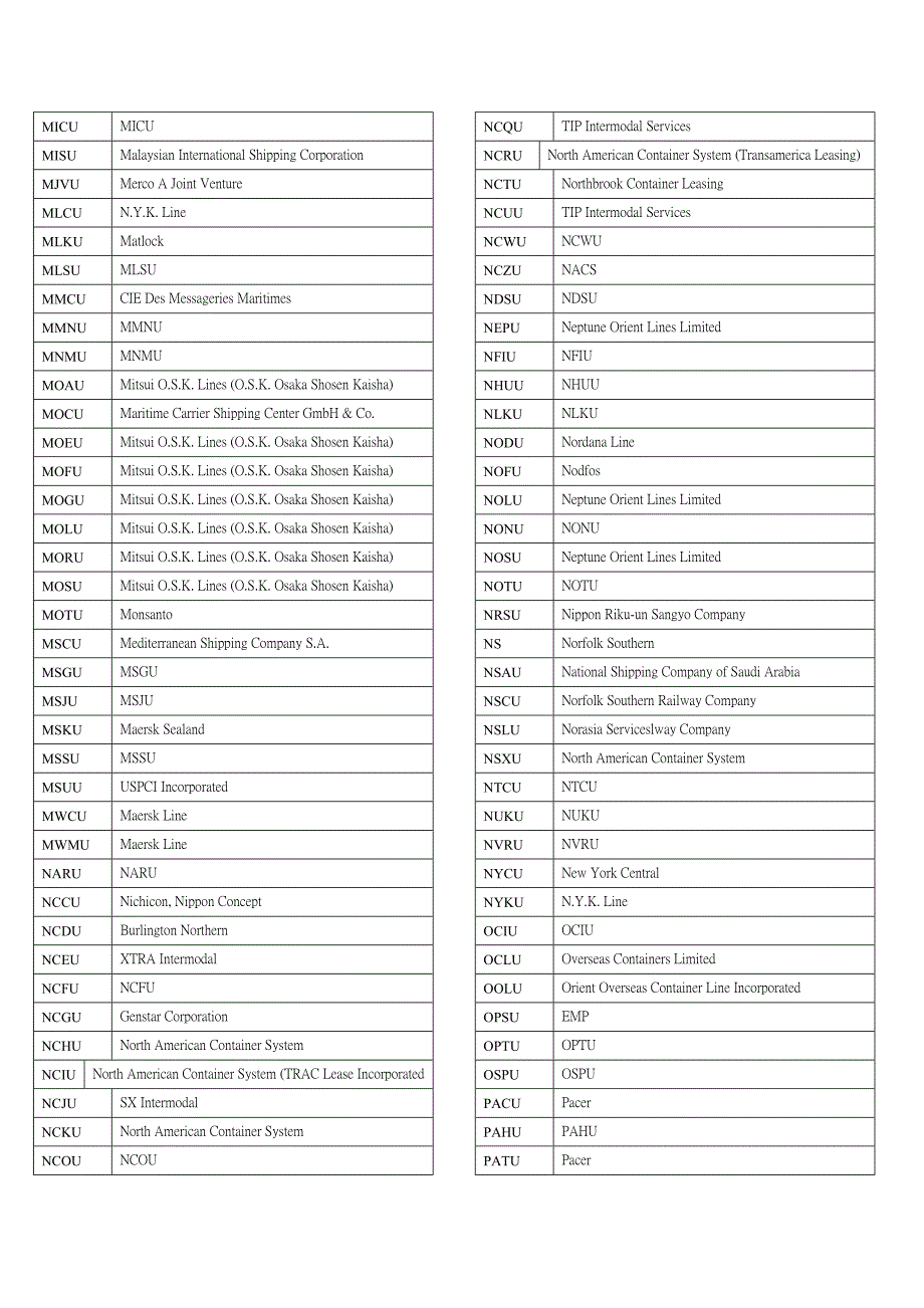 货柜编码及其所属航运公司.doc_第4页