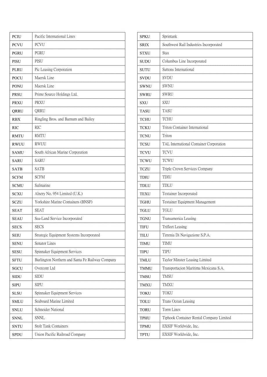 货柜编码及其所属航运公司.doc_第5页