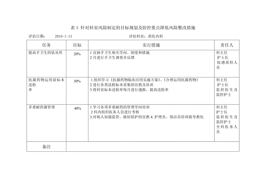 消化内科2016年风险评估表_第3页