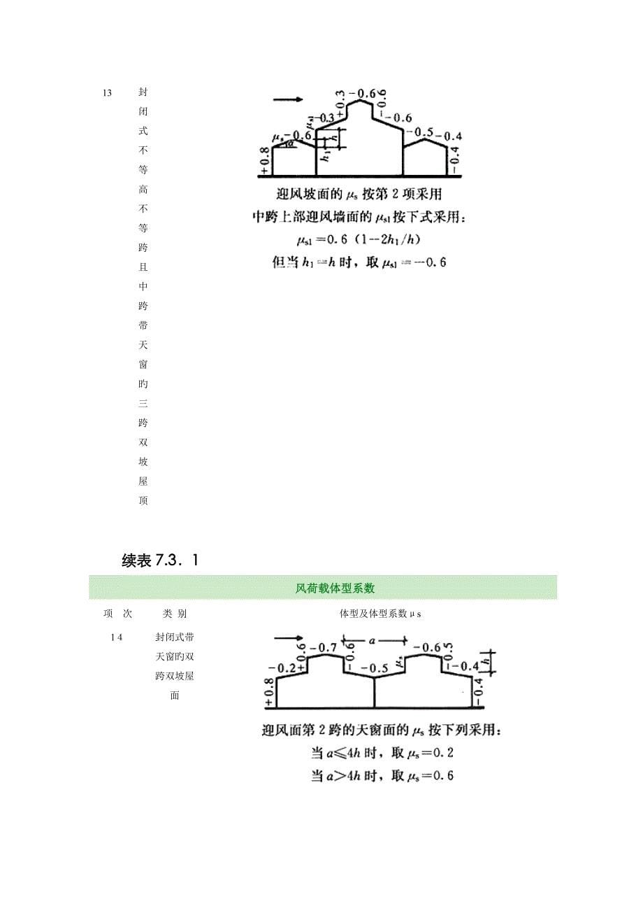 风载体型系数_第5页