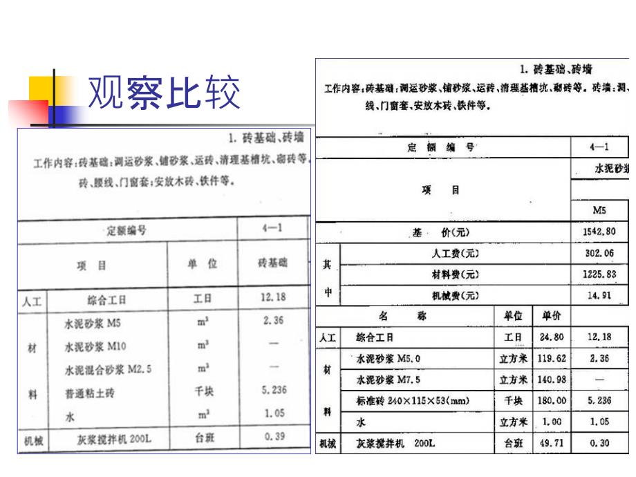 工程概预算4定额2预算基价_第5页