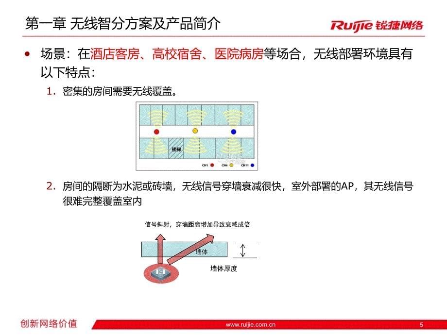 锐捷WLAN无线智分系统初阶培训_第5页