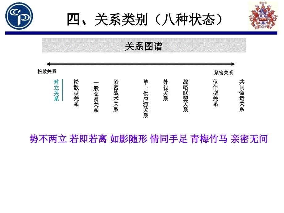 采购与供应关系的定位模型应用战略_第5页