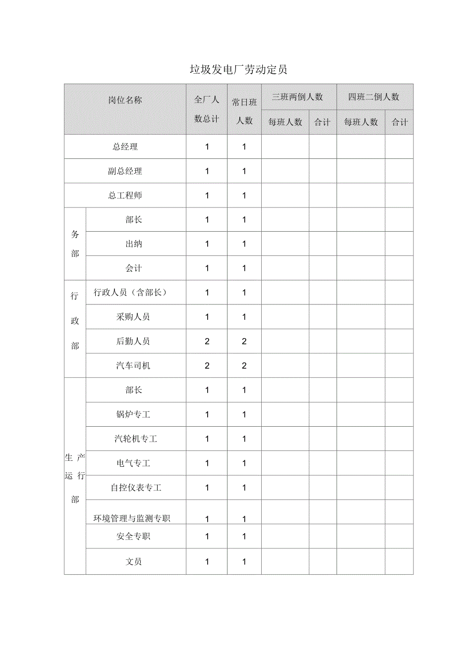 垃圾焚烧发电厂人员定岗定编_第1页