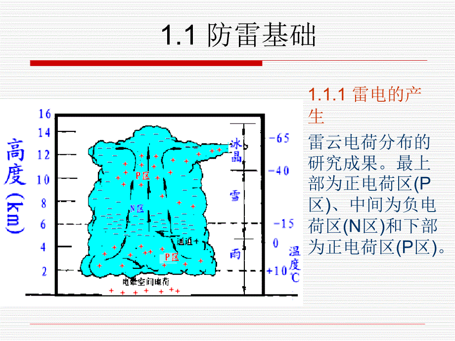 电气化铁路防雷接地技术_第3页