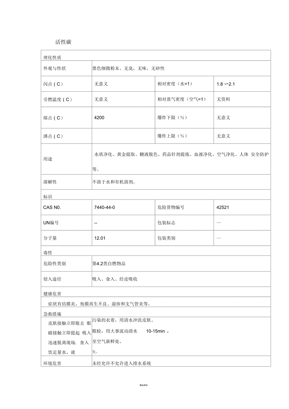 活性炭安全技术说明书_第1页