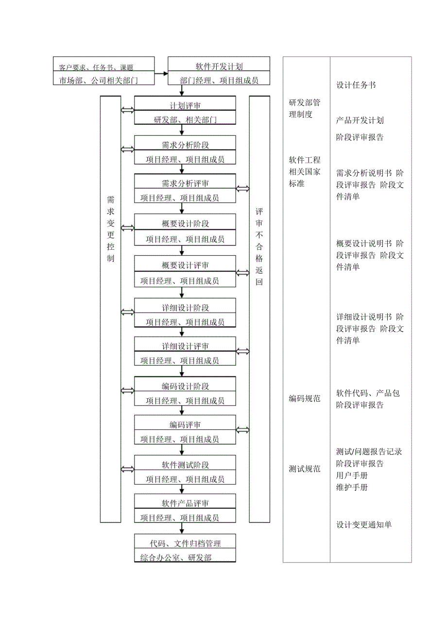 计算机软件质量控制要求_第3页