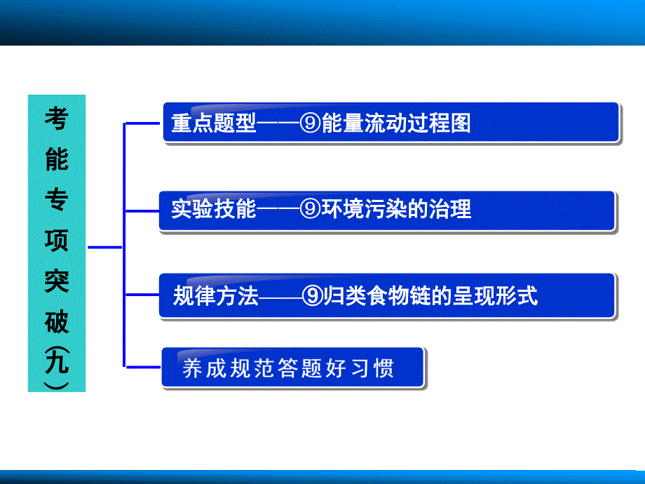 考能项突破九_第2页