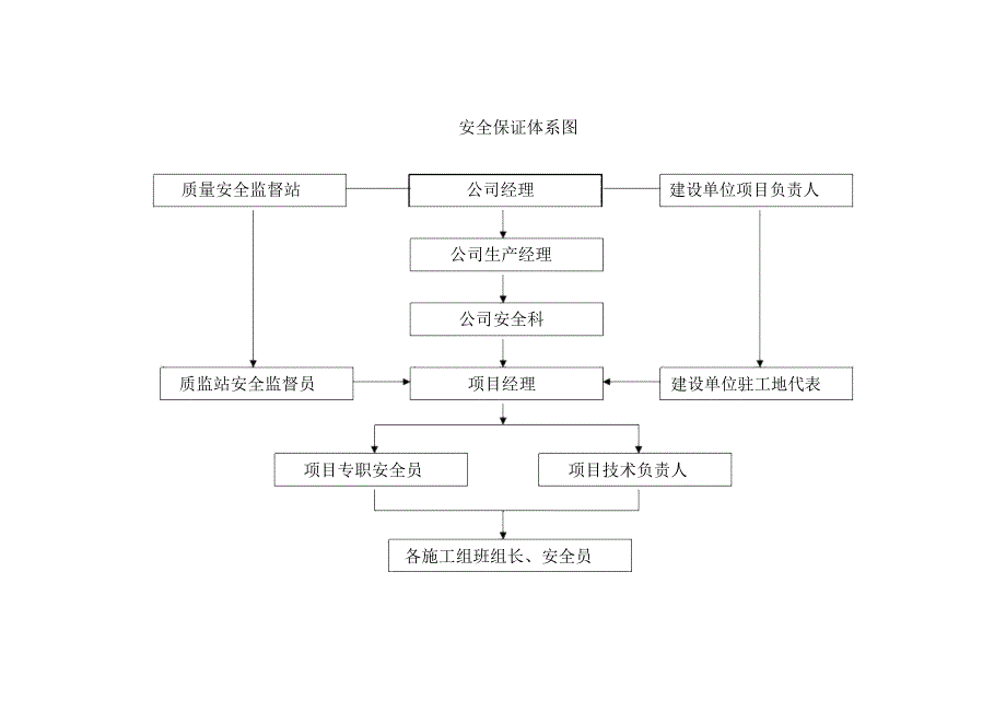 热力管网安全施工专项方案_第2页