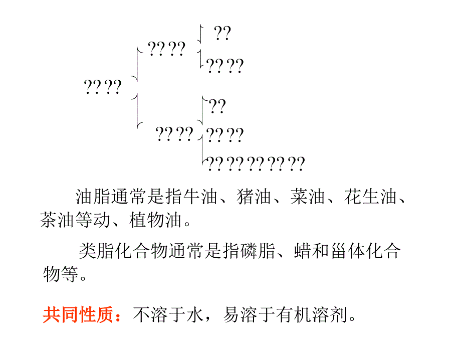 chapt 12脂类化合物_第2页