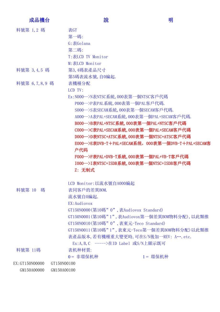 成品-半成品料号编码原则.doc_第5页