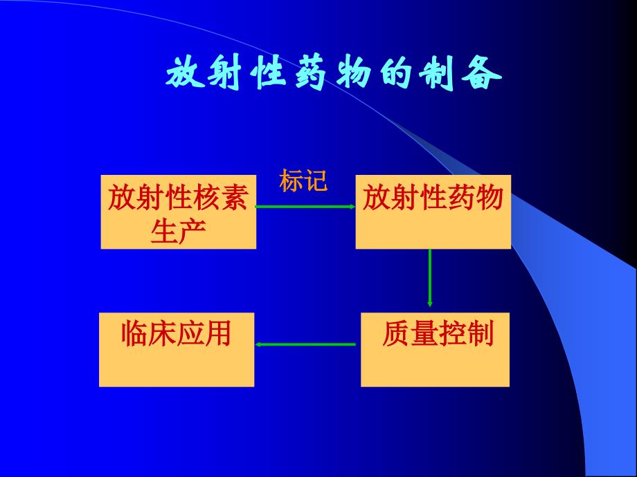 核医学教学课件：02放射性药物、核仪器_第4页