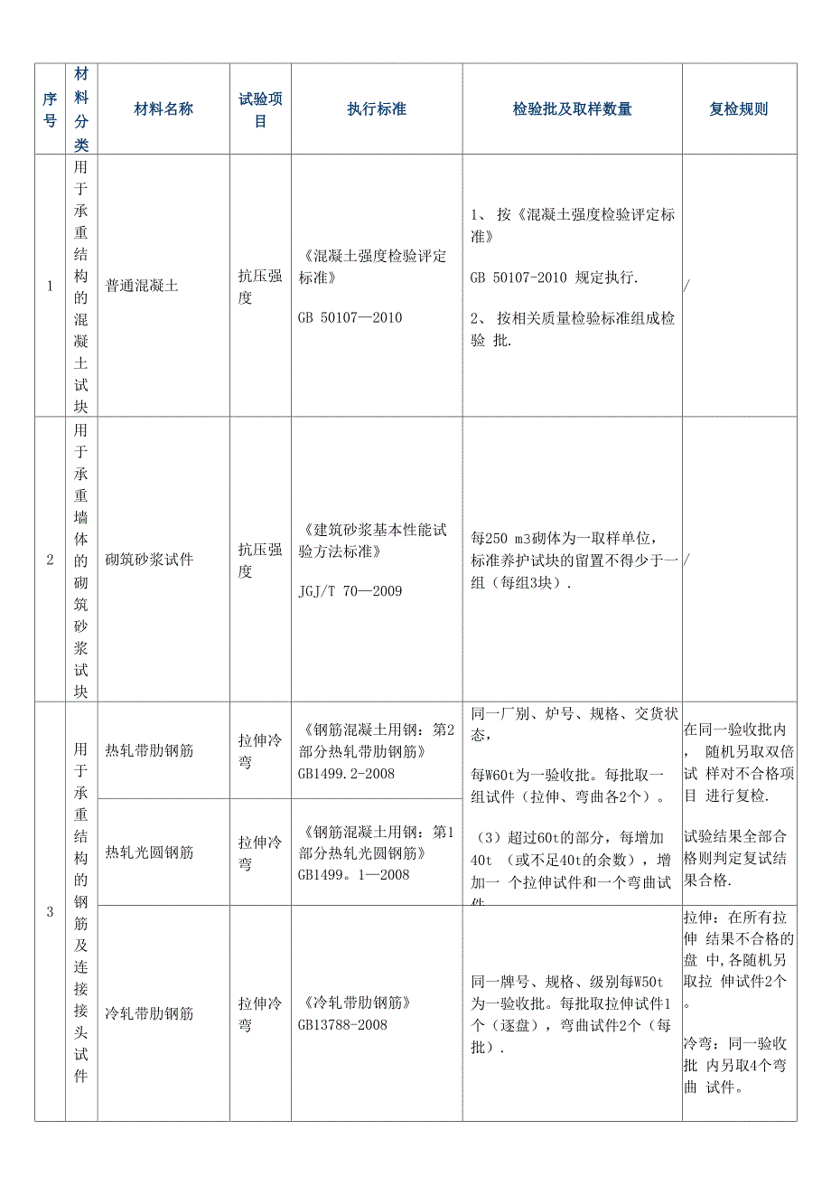 钢结构见证取样检测_第4页