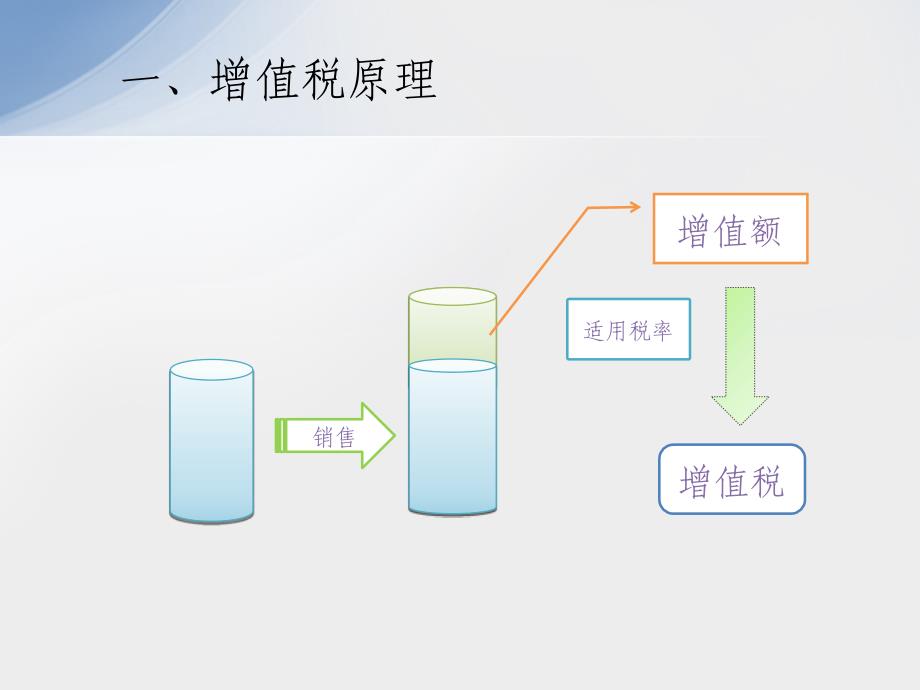 增值税政策介绍_第3页