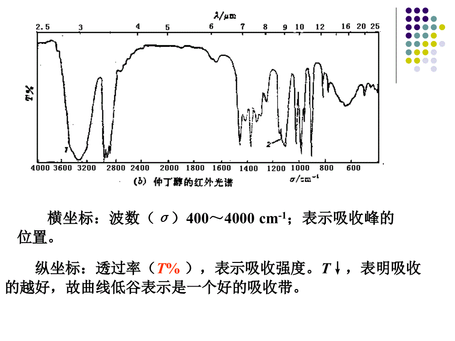 第五章-红外光谱课件_第4页