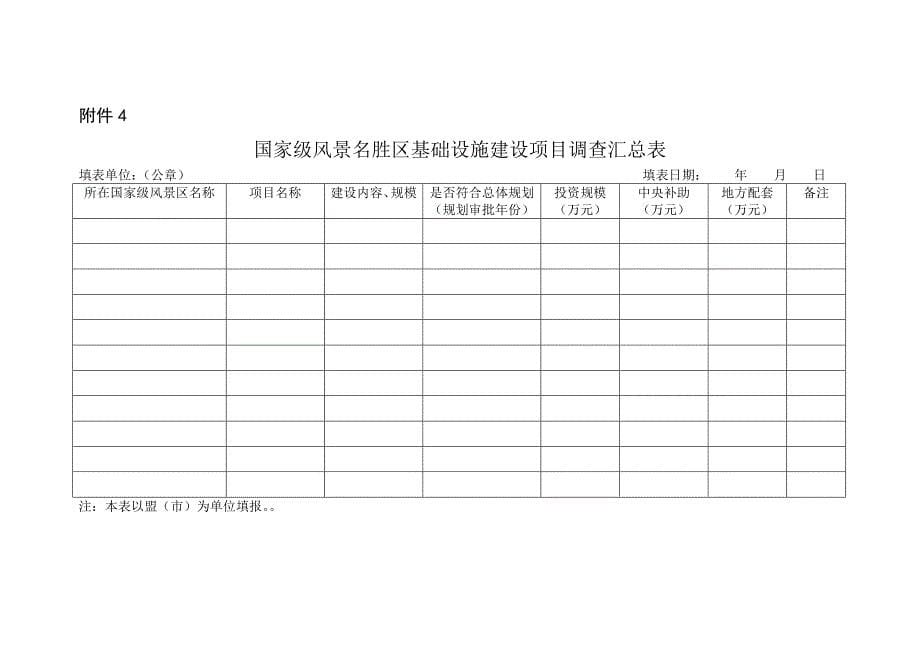 城市市政公用设施建设项目调查表_第5页