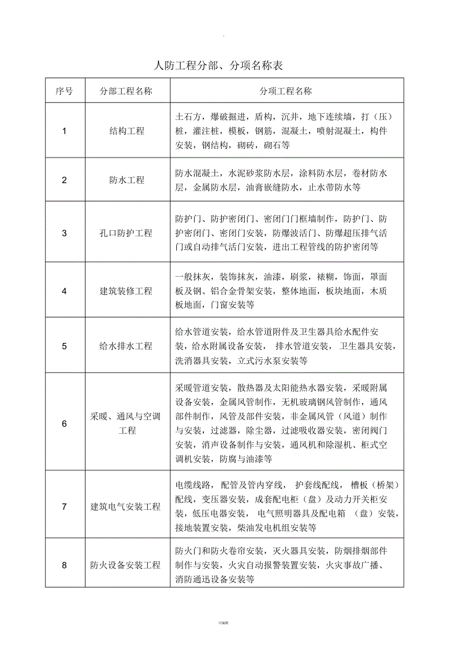 人防工程验收表格(新)_第1页