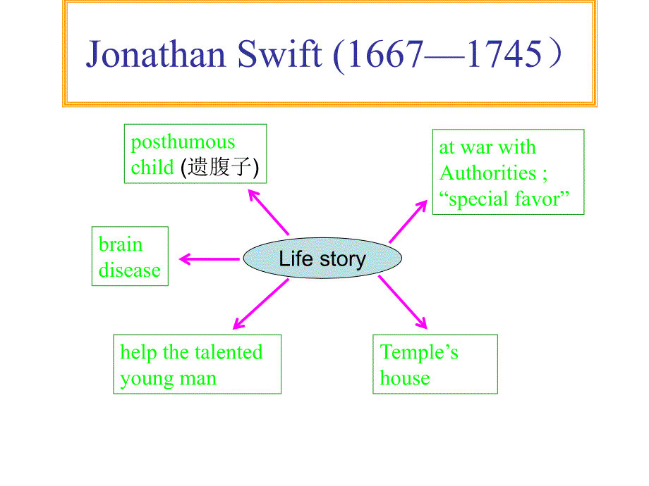 JonathanSwift_第4页