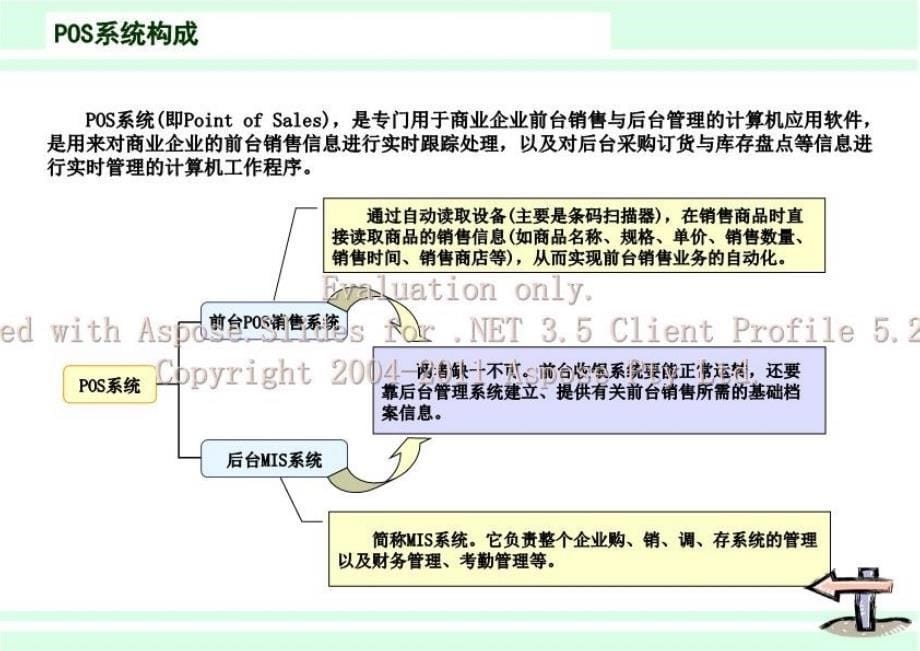 最新商场收银员岗位培训1ppt课件_第5页