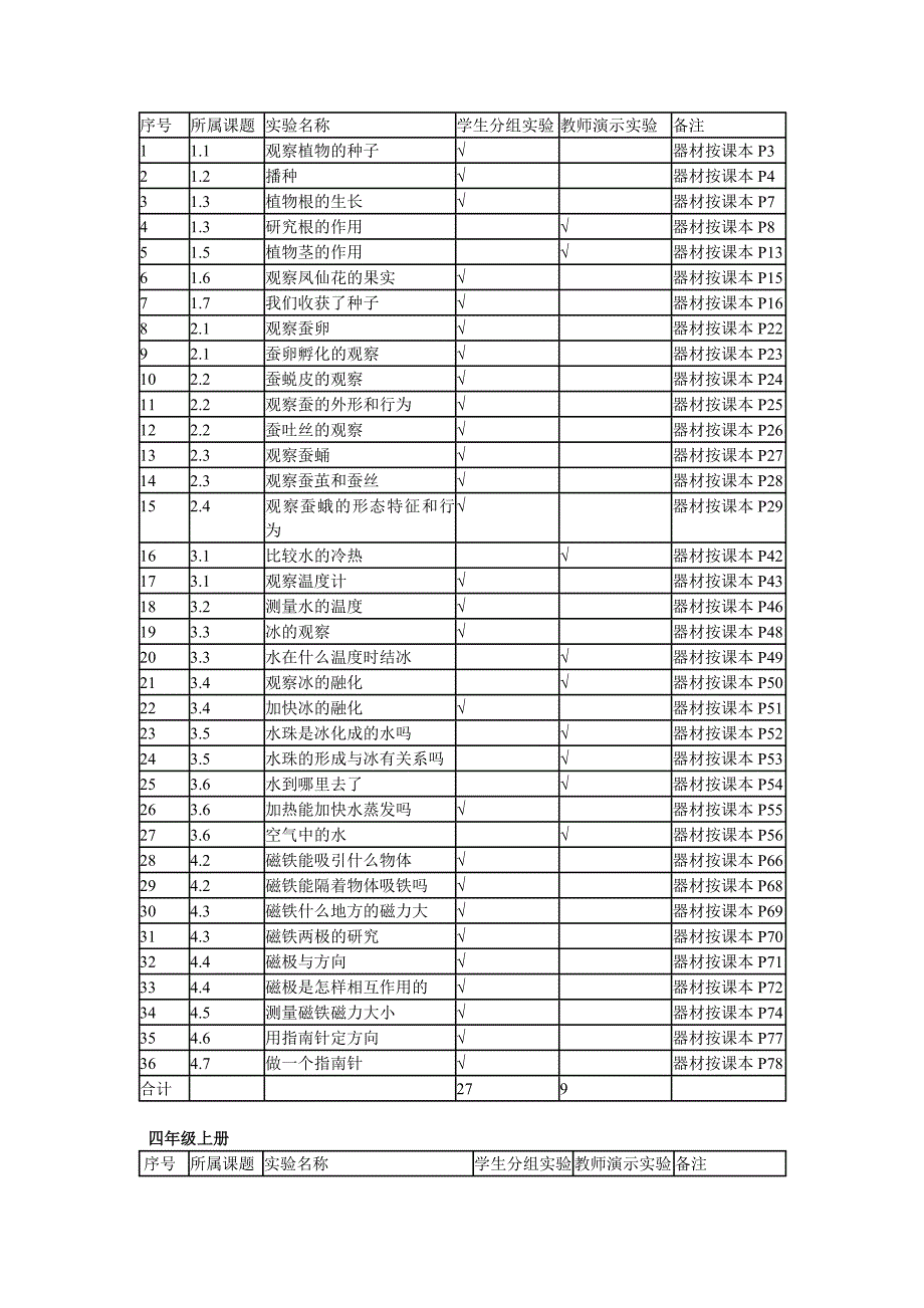 新版教科版小学科学实验一览表.doc_第2页