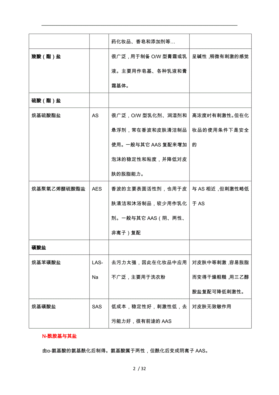 化妆品中常用的表面活性剂综述_第2页