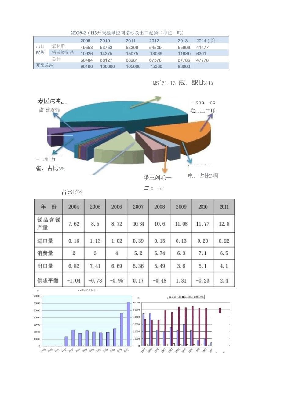 锑资源分布和产量概况_第5页