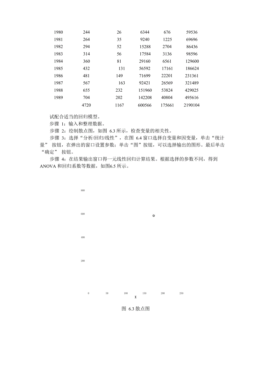 相关分析和回归分析实验_第2页