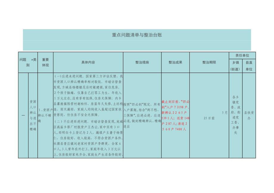 扶贫台账_第1页