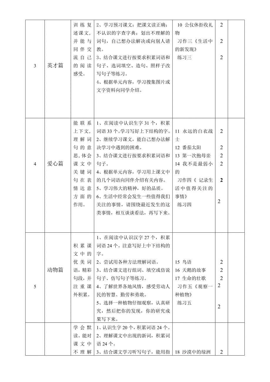 苏教版四年级下册语文课程纲要_第3页