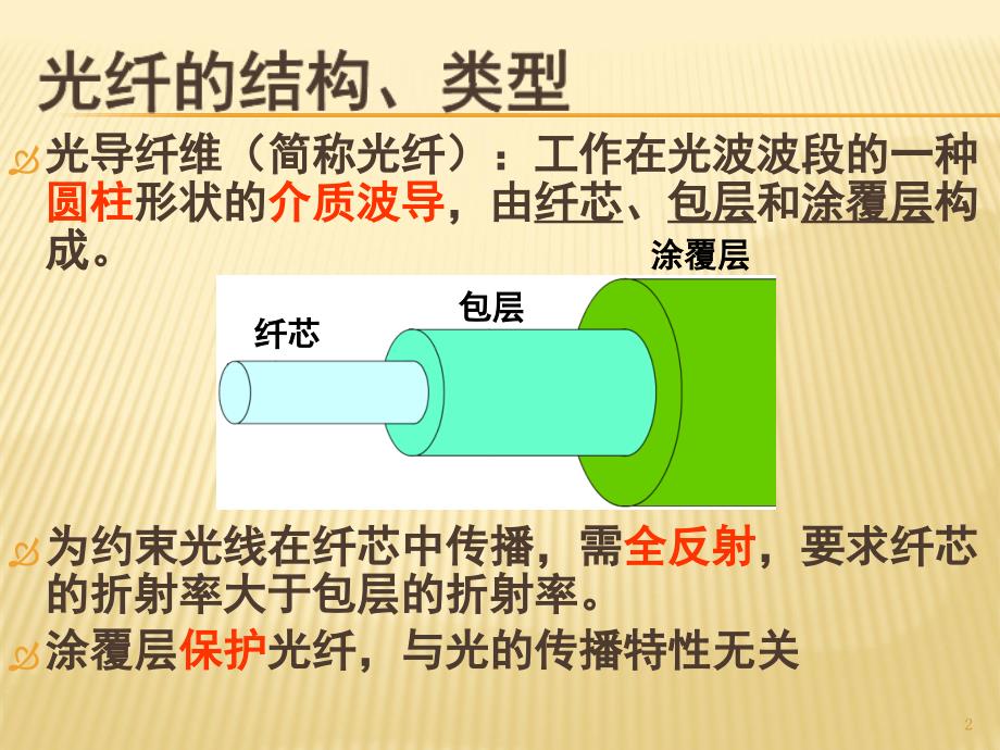 光纤光纤光学及技术第一章PPT课件_第2页