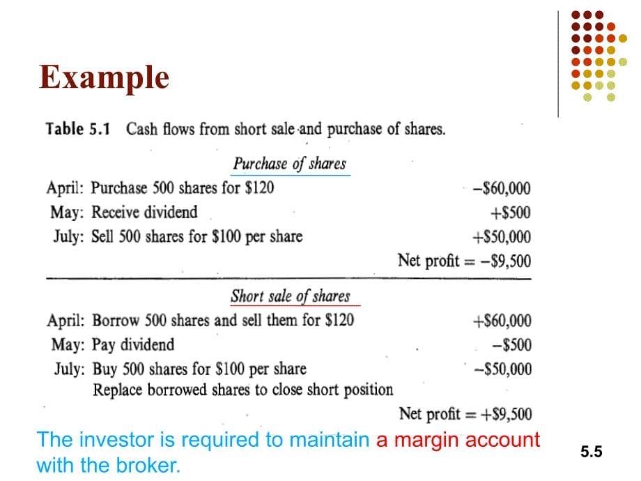 期权期货及其他衍生产品课件3金融工程学_第5页