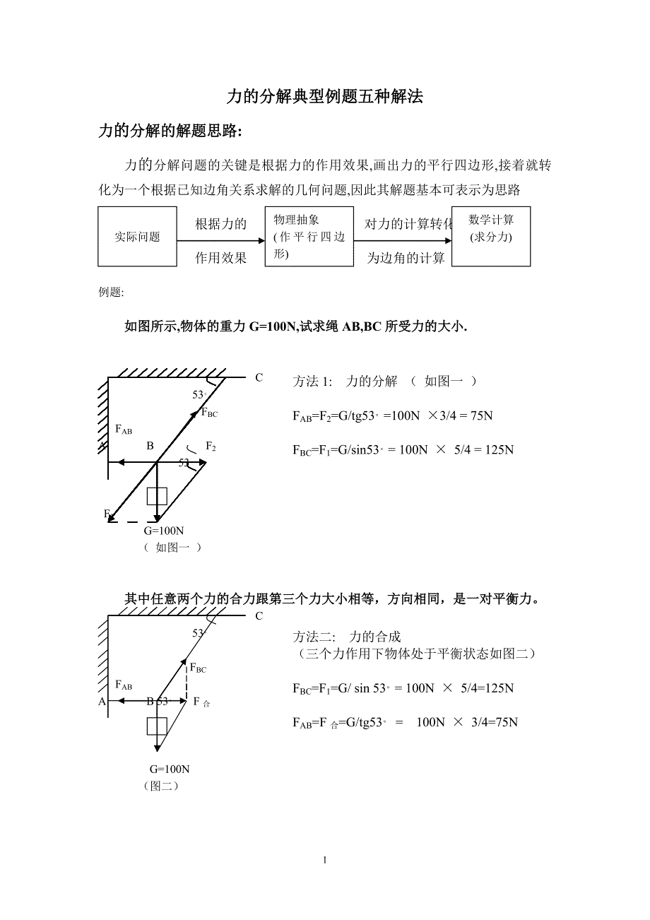 力的分解典型例题五种解法_第1页