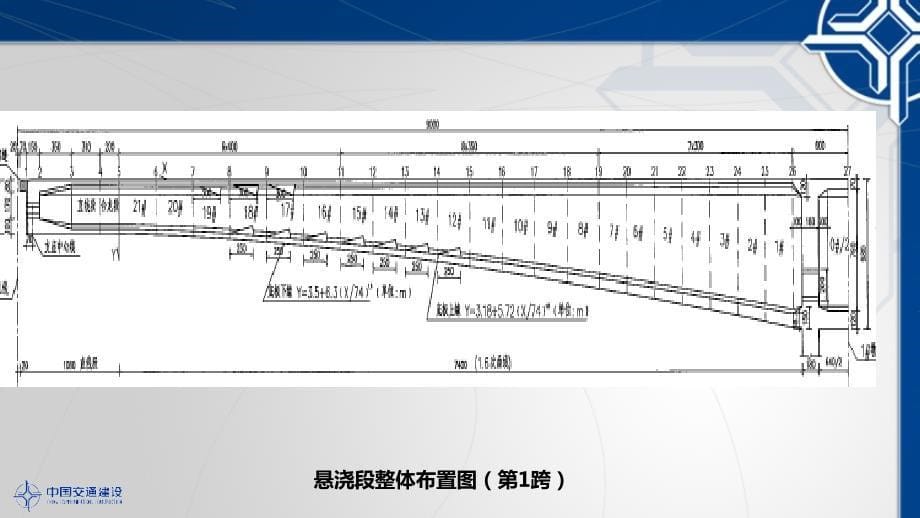 a挂篮施工技术交底_第5页