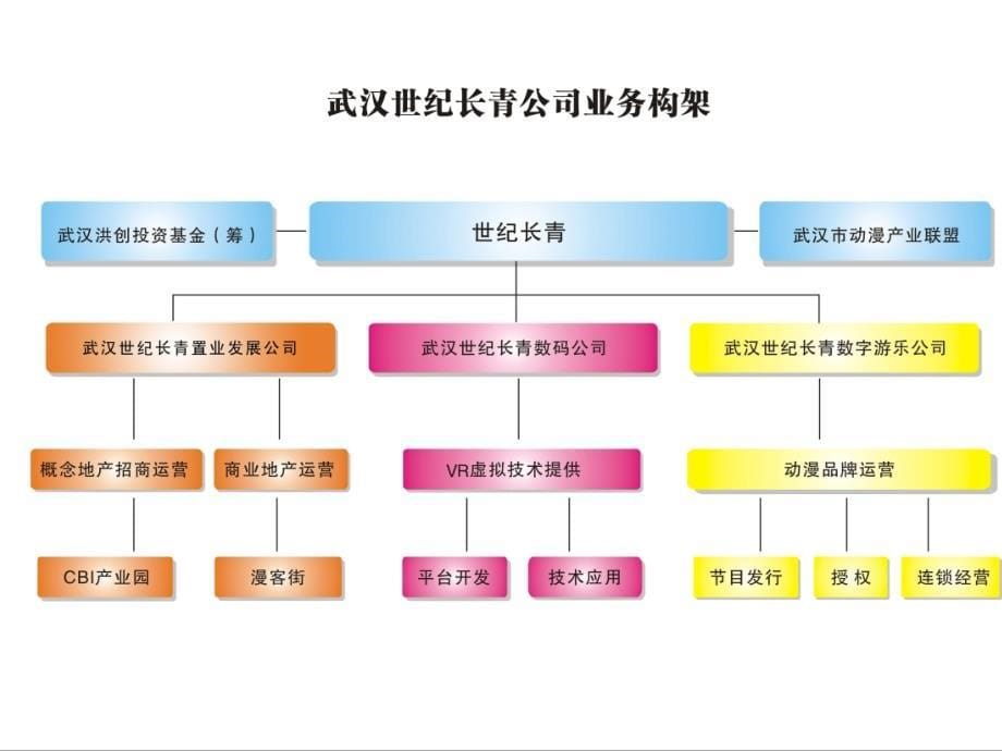 噜啦啦项目加盟商手册_第5页