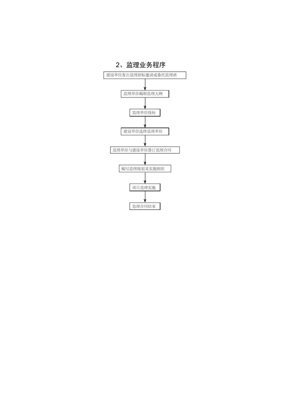 施工阶段监理工作流程_第3页