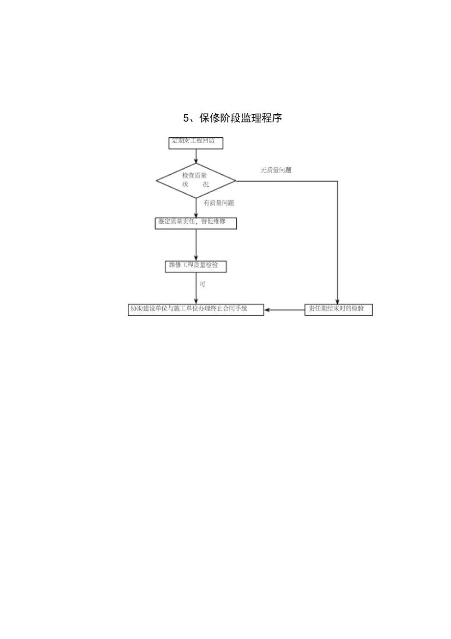 施工阶段监理工作流程_第5页