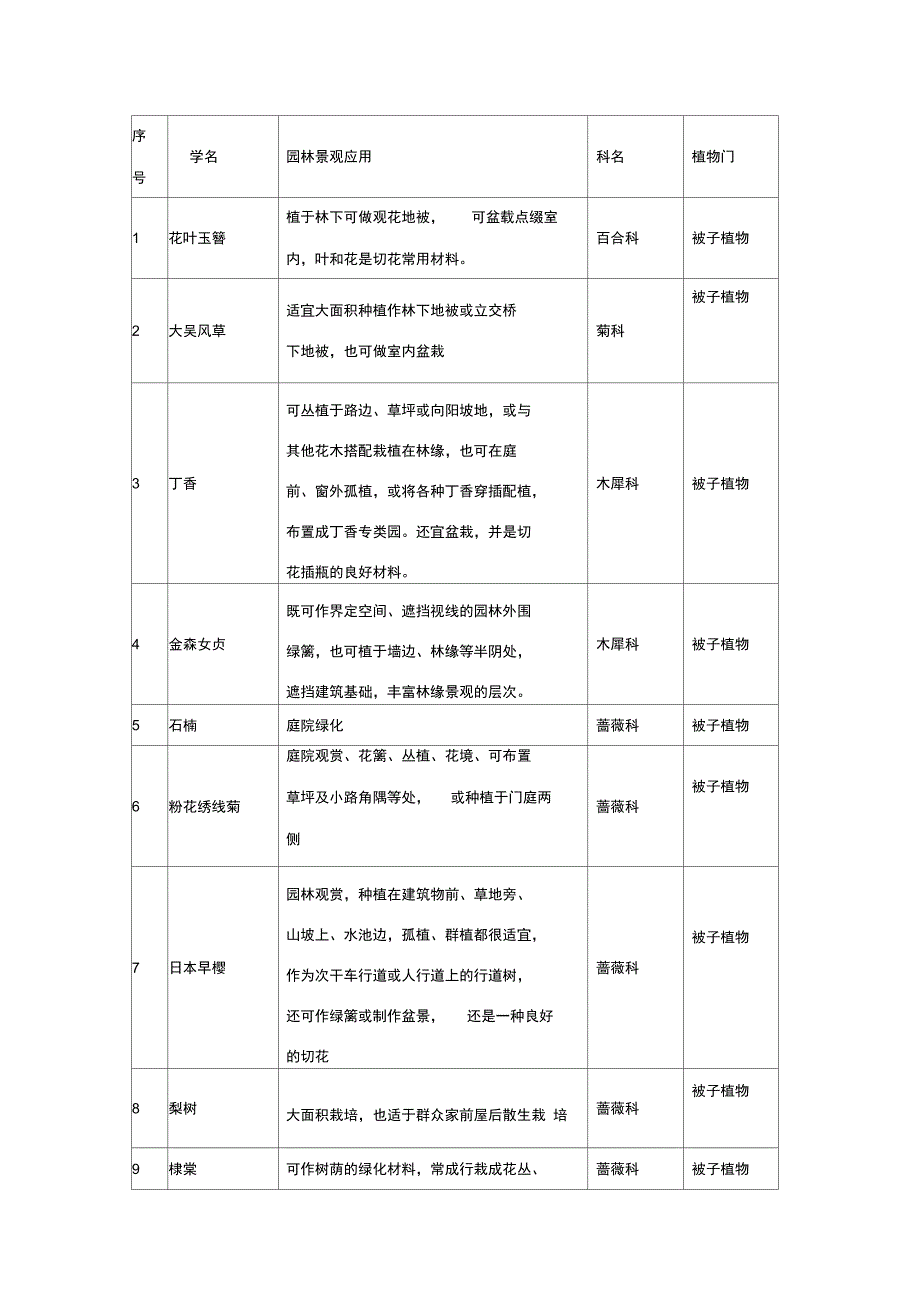 丽水市常见植物简介_第1页