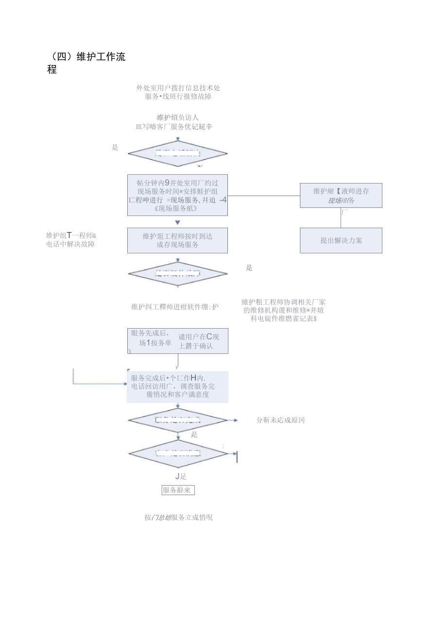 某单位计算机维护服务具体方案_第5页