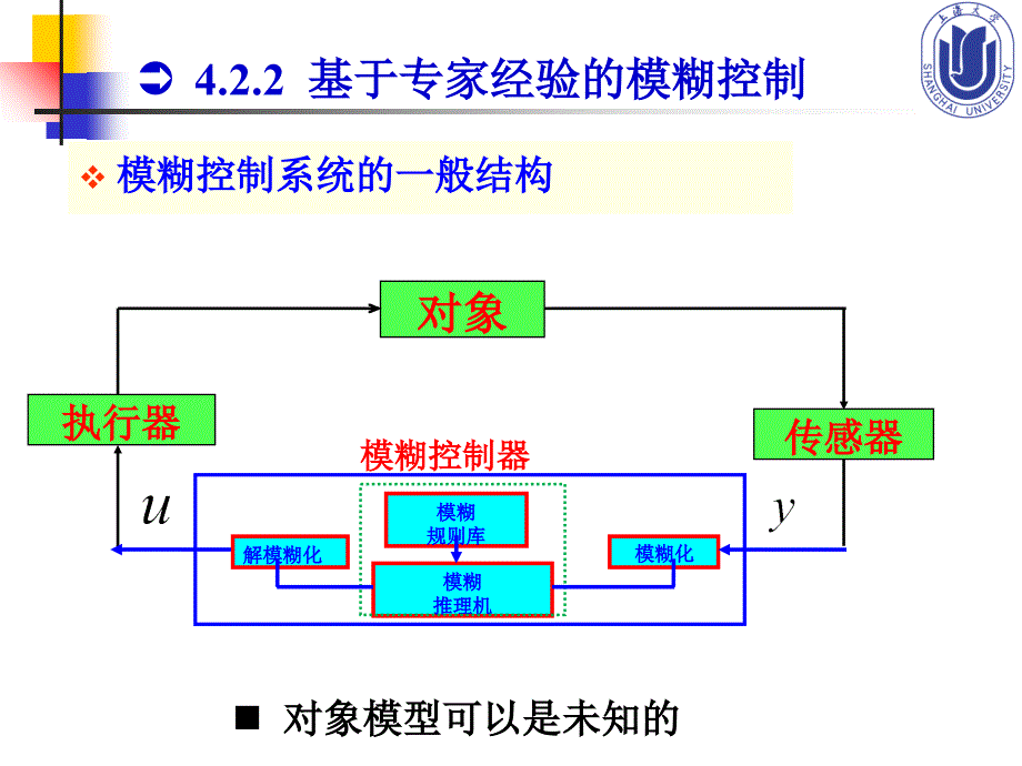 4.5--专家控制与基于专家经验的模糊控制参考_第3页