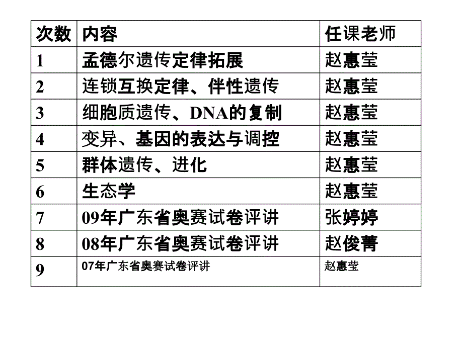 孟德尔遗传定律拓展高中生物竞赛_第1页