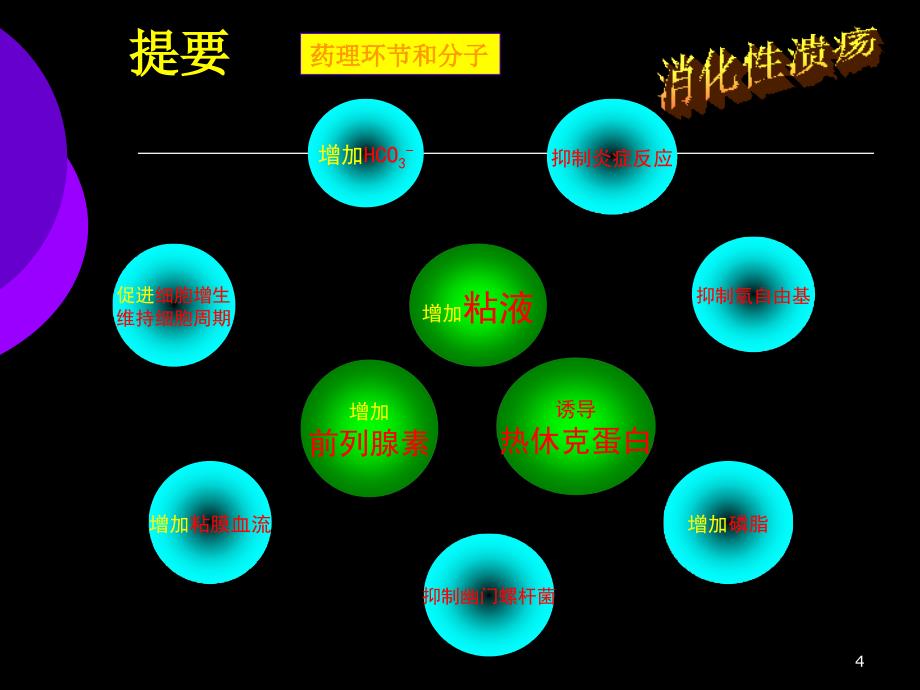 消化系统药物方芸.ppt_第4页