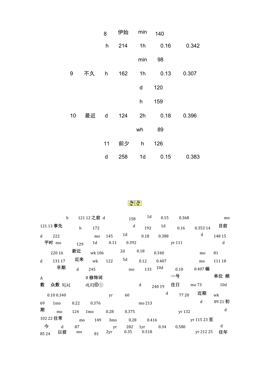 过去时间的心理结构_第4页