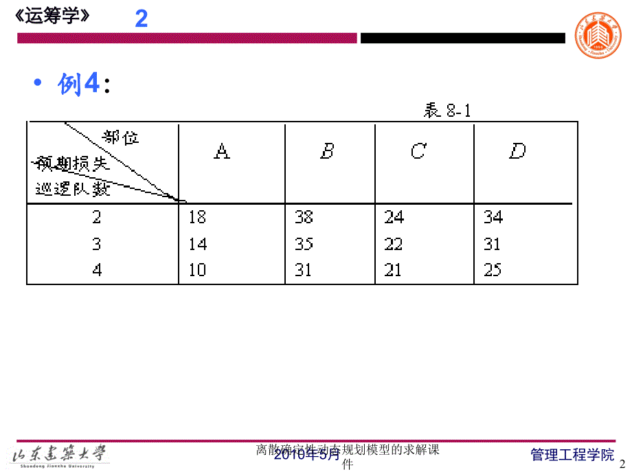 离散确定性动态规划模型的求解课件_第2页