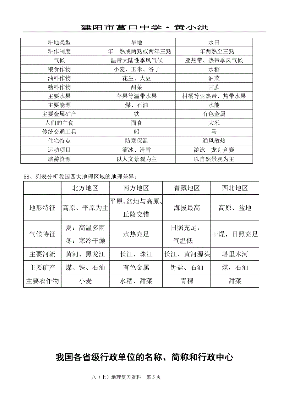 八年级上复习提纲.doc_第5页