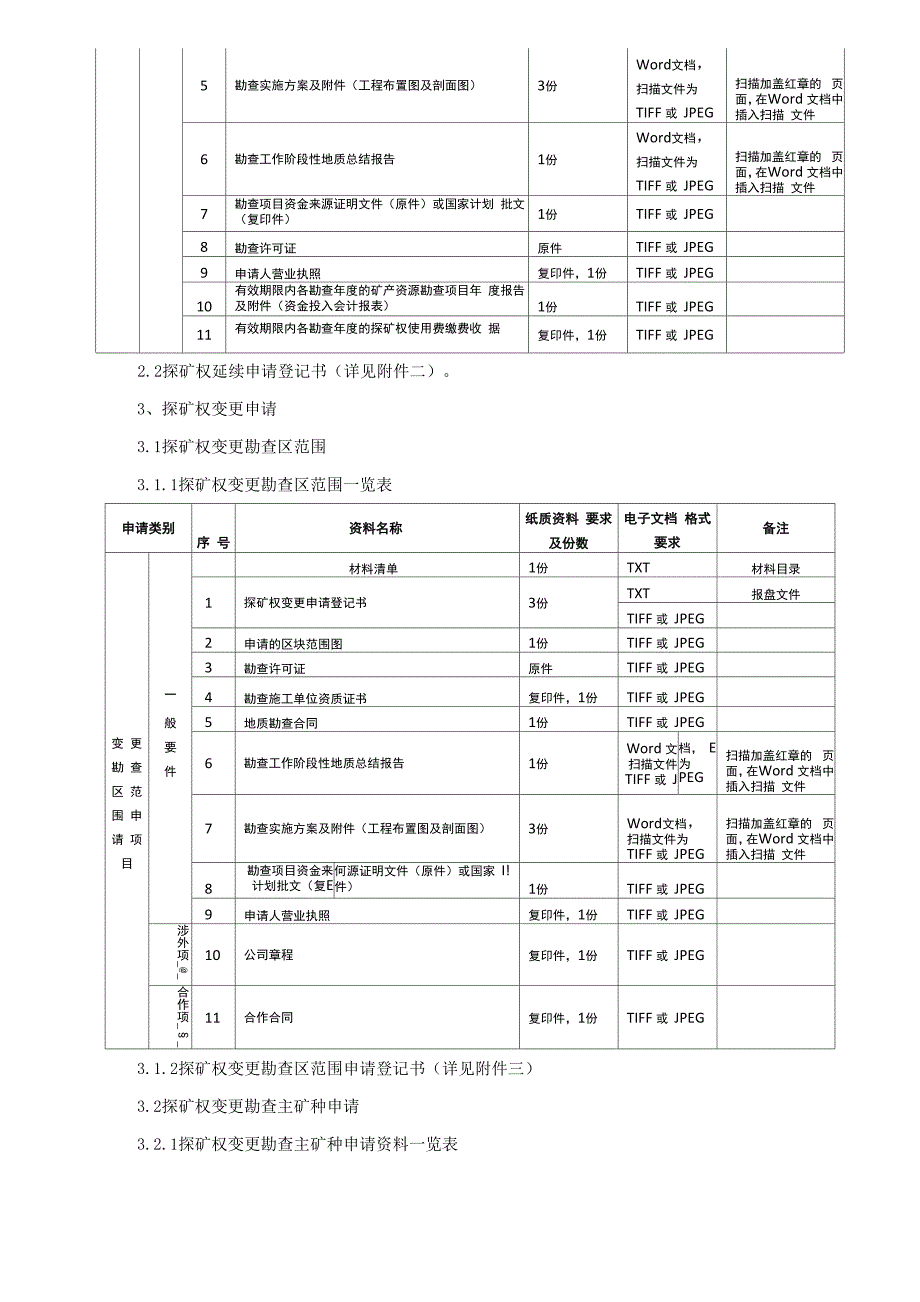 广东探矿权报盘操作指南_第2页