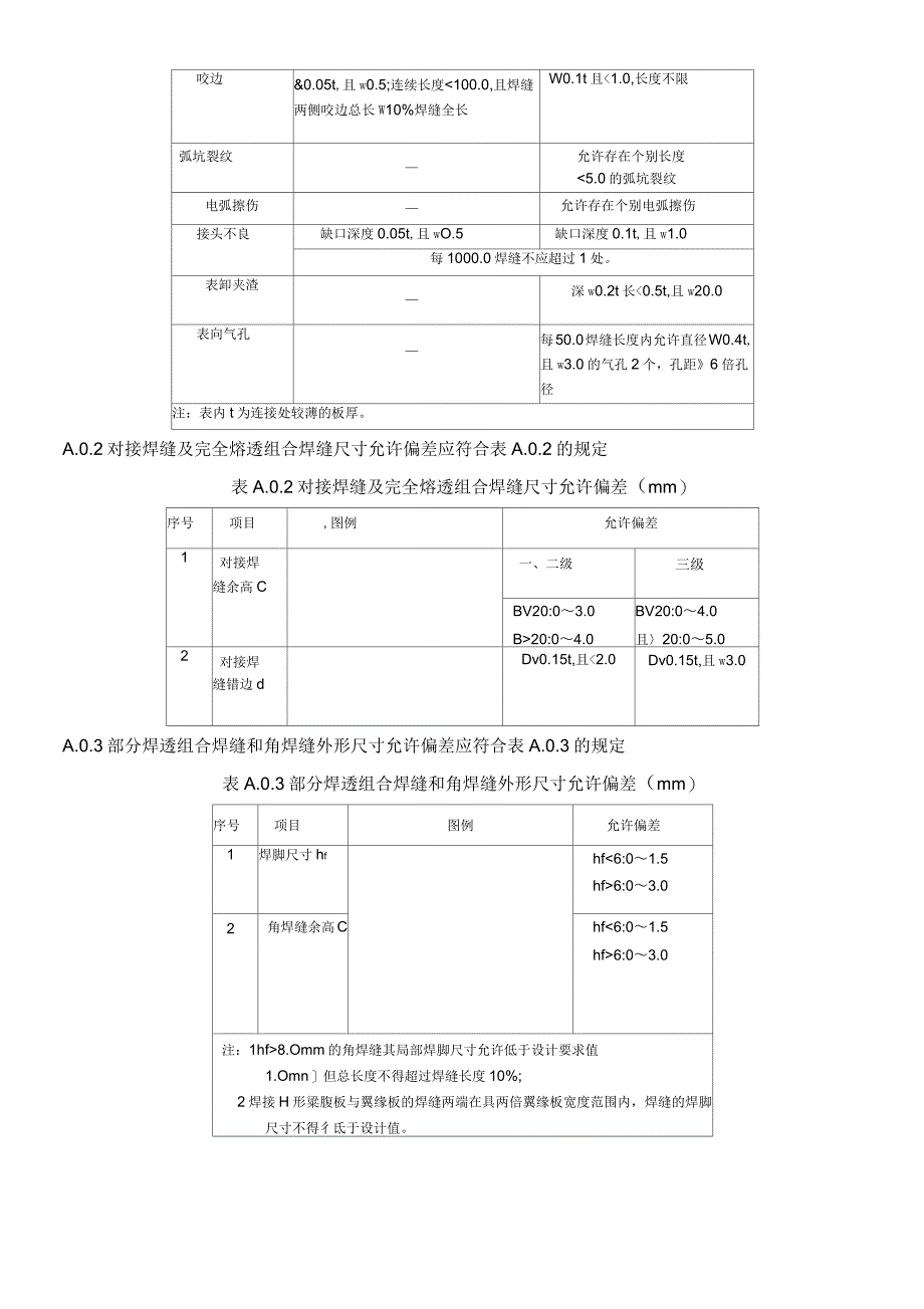 钢构质量检验标准_第4页