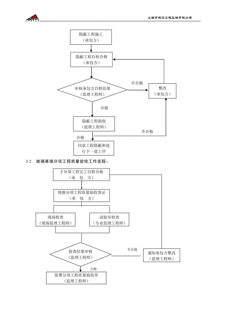 玻璃幕墙工程监理实施细则.doc_第5页