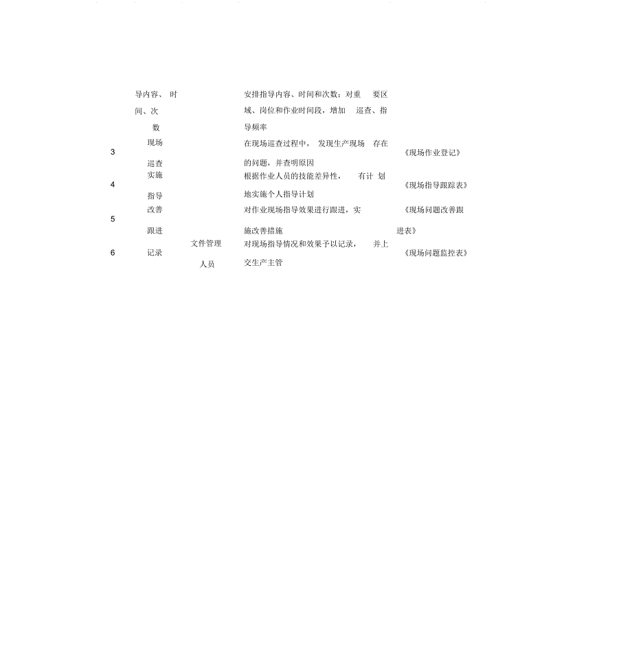 现场指导流程_第3页